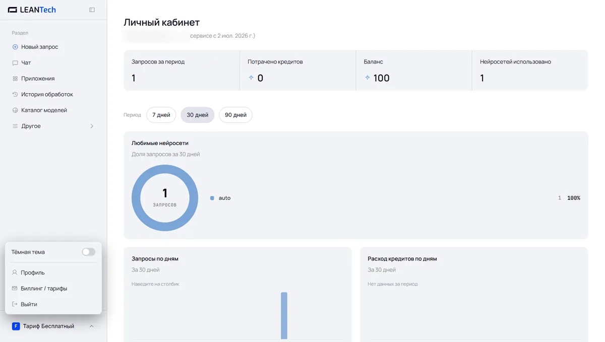 ChatSonic и другие нейросети в кабинете LeanTech AI без VPN